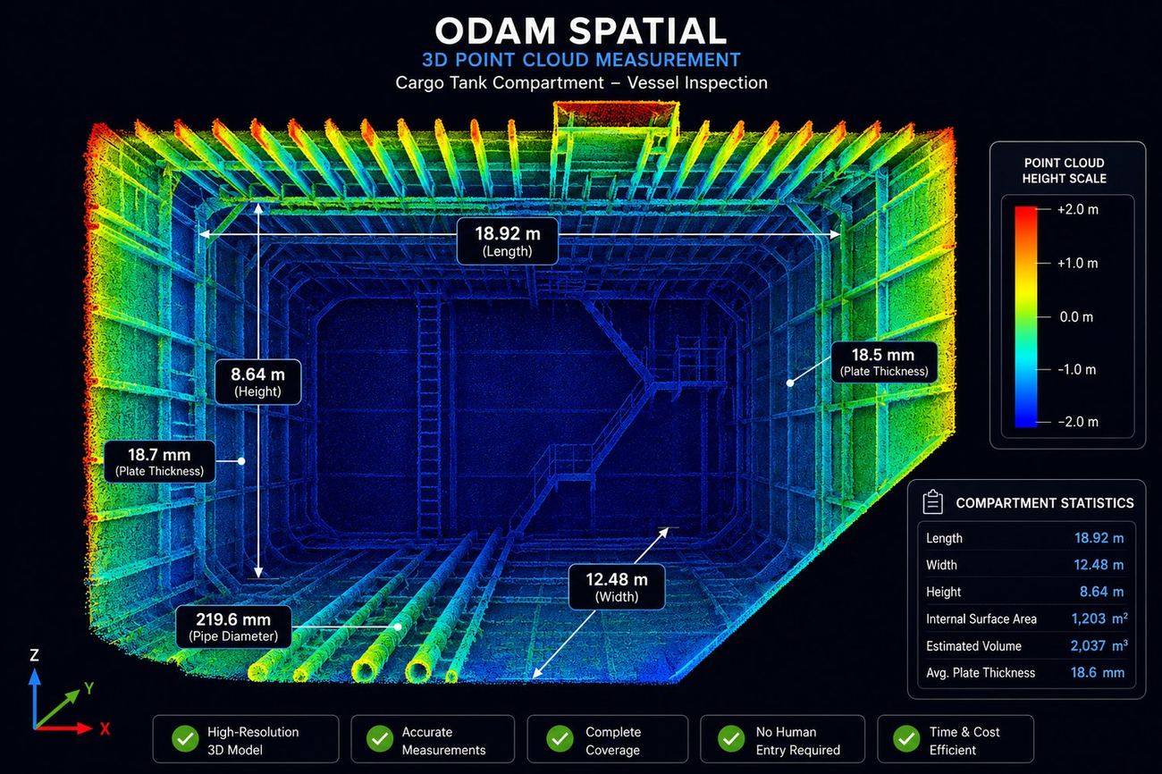 3D point cloud measurement of a cargo tank compartment showing dimensions and plate thickness