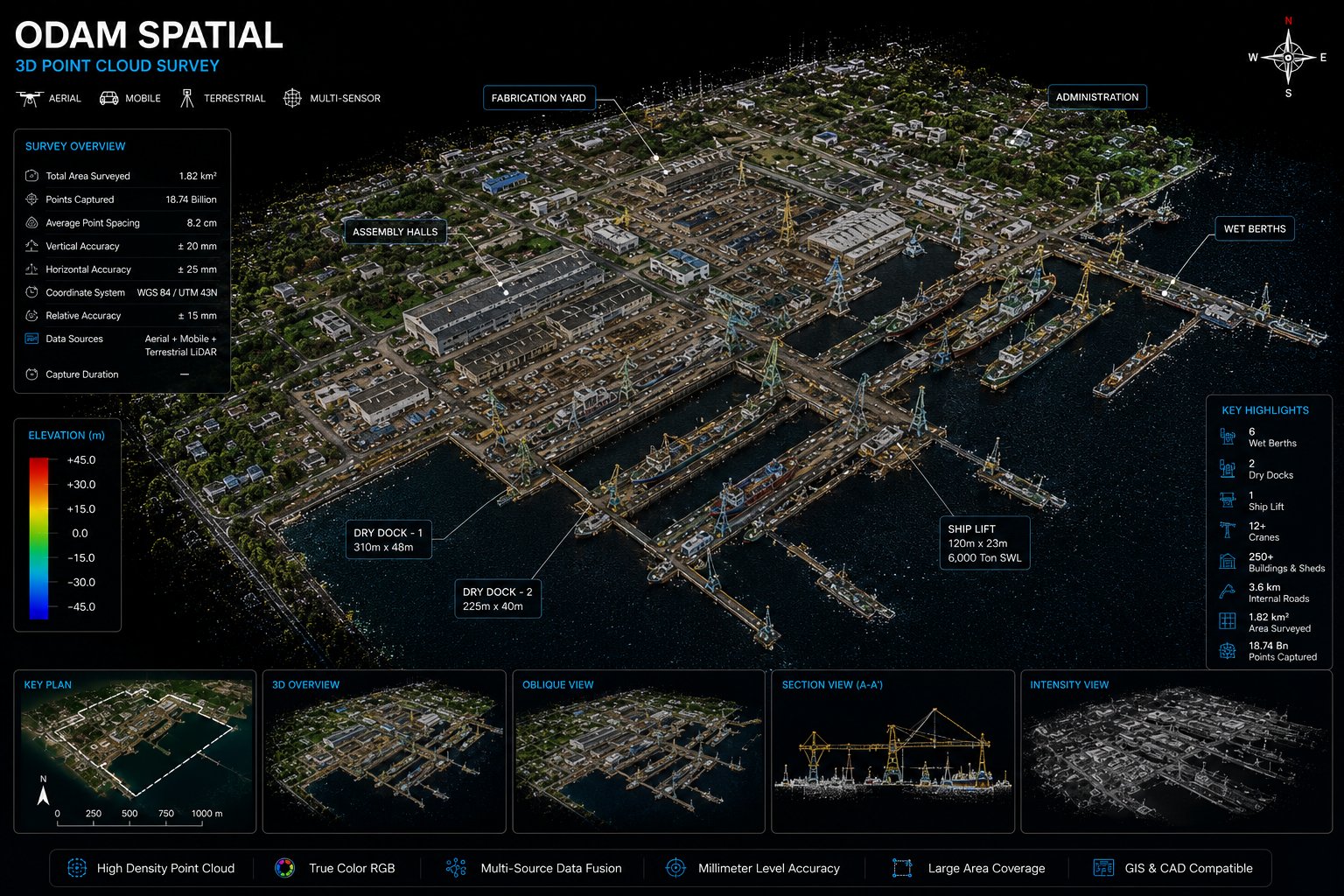 Whole-shipyard 3D point cloud survey showing dry docks, wet berths, cranes, fabrication yard and assembly halls